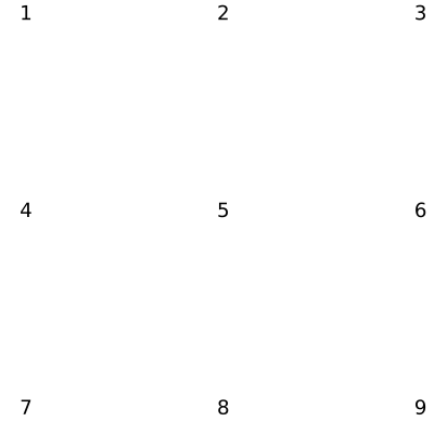 The grid is numbered starting from the top left and continuing to the right and down, as English text does.