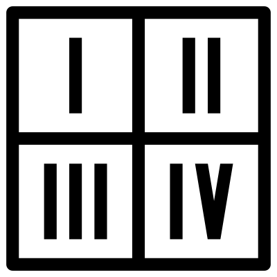 This depicts the quadrants of the grid being ordered from one to four, left to right and top to bottom.